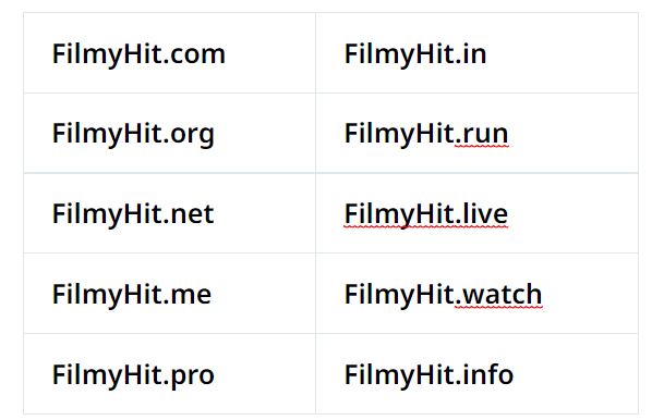 FilmyHit Block Domain List 2023 