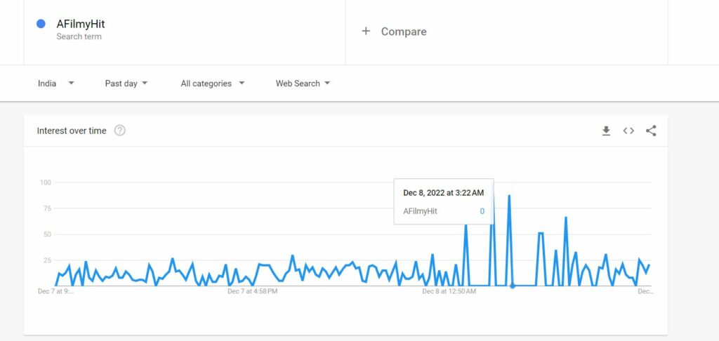 AFilmyHit Google Trend Data 
