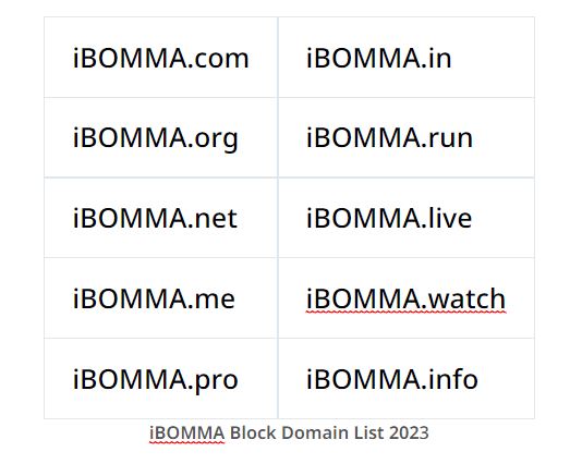 iBOMMA Block Domain List 2023