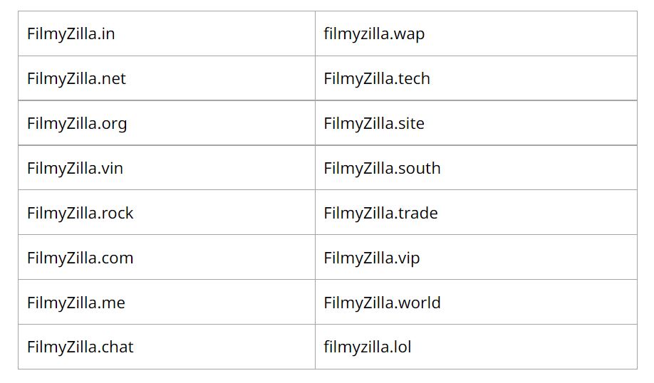 Filmyzilla Block Domain List 2023