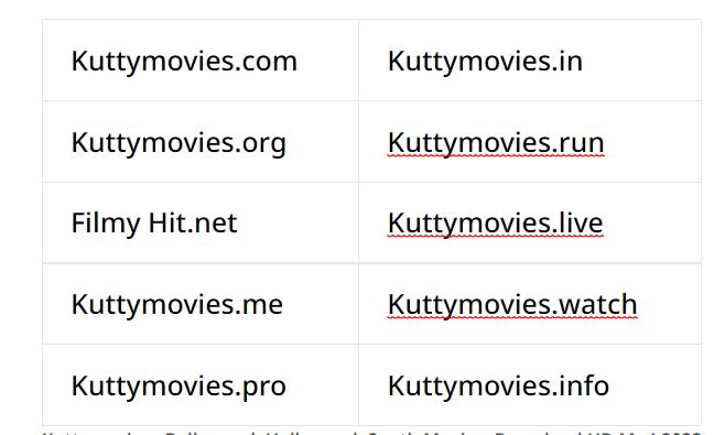 kuttymovies Block Domain List 2024