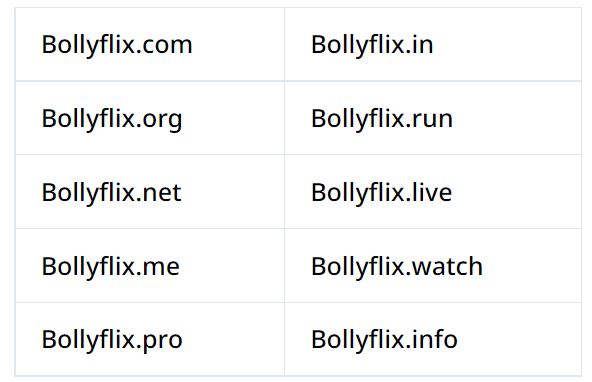 Bollyflix Block Domain List 2023 